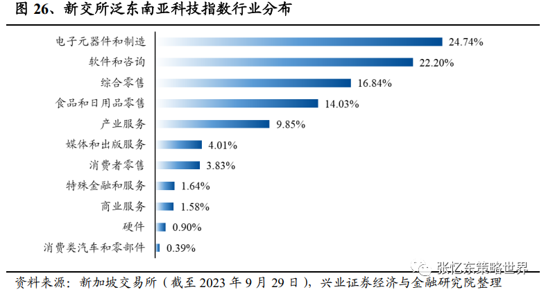 東南亞的增長紅利 華泰柏瑞泛東南亞科技ETF投資價(jià)值分析